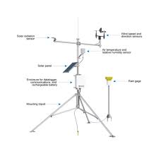 What Is A Meteorological Station? | CODA Sensors