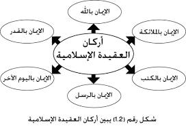 اعرف دينك - صفحة 4 Images?q=tbn:ANd9GcSKr1apJJ7NTDqWVRAI_CWpZu3R2QiB781tQzJST2jUgIRVT5cH