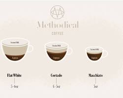 تصویر Flat White