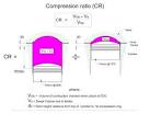 Compression ratio m