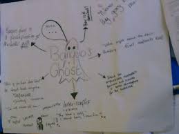 How is inner conflict presented in Macbeth and WW1 poetry? | Miss ... via Relatably.com