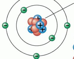 Atom Structure