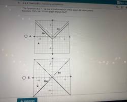 Image of graph of the parent function f(x) = x^2 and the transformed function h(x) = (x  1)^2 + 4