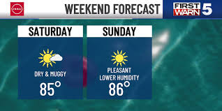 Friday night storm chances along the southern border, sunny & dry Saturday for all