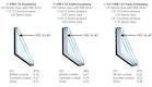 Soundproofing and Window Pane Thickness - Soundproofing 101