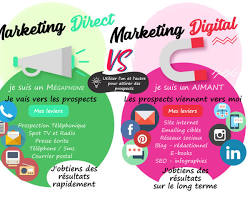 Image de Marketing direct