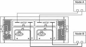 Image result for sun multipack scsi
