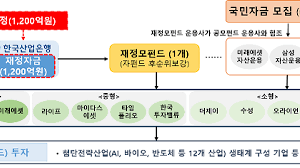 국민성장펀드
