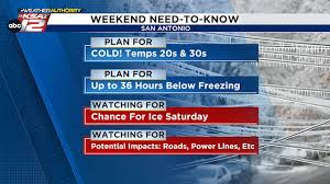 Weekend Weather Outlook for San Antonio and Baton Rouge