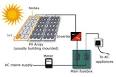 Photovoltaic diagram