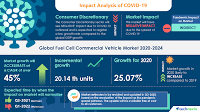 Fuel Cell Commercial Vehicle Market will Accelerate