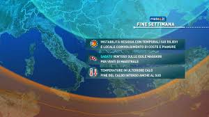 Meteo.it - News update