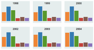 Image result for small multiples