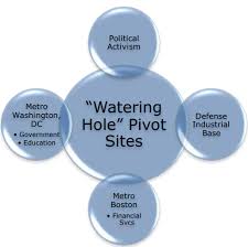 Image result for St Louis Fed Hacker Attack