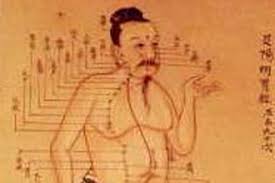 Image result for chinese medicine public domain