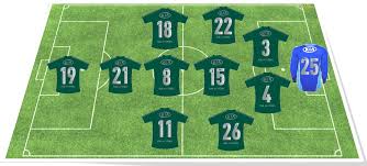 Image result for escalação do palmeiras