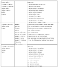 Expression de politesse dans une lettre