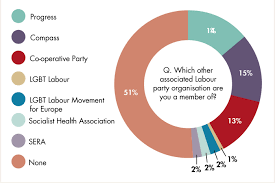 Image result for fabian society