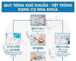 Khử trùng tay trong nha khoa là gì