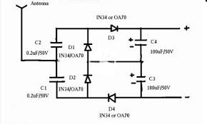 Image result for free energy