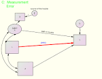 Lecture 8: Instrumental Variables Estimation