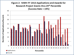 Résultat de recherche d'images pour "average age nih grant"