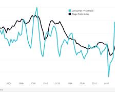 Australian cost of living
