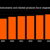 Story image for Best Musical Instrument Orchestra Accessories Musical Instrument Amplifiers For Sale from BloombergQuint