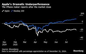 Yahoo Finance - News update