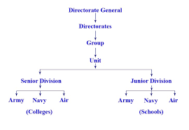 Image result for air force online form