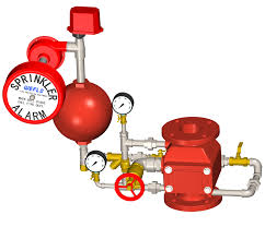 UL / FM / CE Alarm Check Valves | Weflo