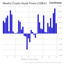 CoinShares Research Blog - News update