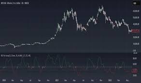 TradingView - News update