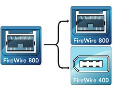 Image result for Firewire ports