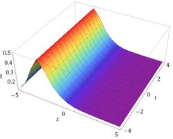 Thumbnail for www.mdpi.com