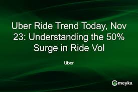 Uber Ride Surge and New Ski Feature