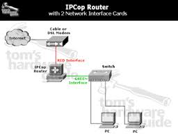 Gambaran Topologi LAN pada IPCop, yang Menggunakan Interface Red + Green 