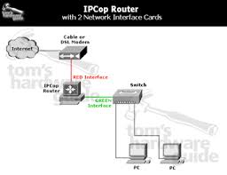 Gambaran Topologi Lan pada IPCop menggunakan Interface Red + Green