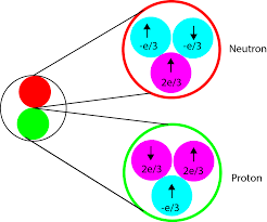 whay is particle physics.com এর চিত্র ফলাফল