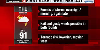 WOWT - News update