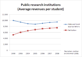 Image result for Independent Study Tuition Free University