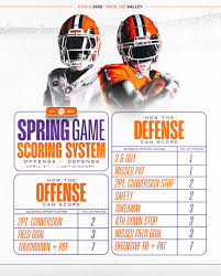 Clemson Tigers 2025 Spring Game: What You Need to Know