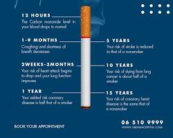 Smoking cessation
