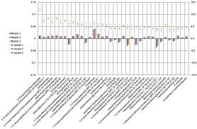 Physical Activity-Centered Metabolome-Wide Association Study: A Scientific Report