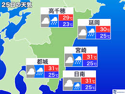 MSN - News update