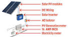 How To Mount a Solar Panel, in 7 Steps HowStuffWorks