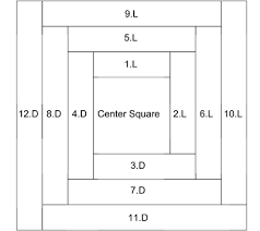 Résultat de recherche d'images pour "Log cabin quilt patterns"