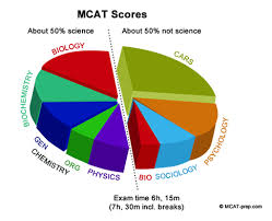 Résultat de recherche d'images pour "mcat score ethnic"