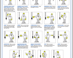 Gambar Pekerja Konstruksi Menggunakan Sinyal Tangan