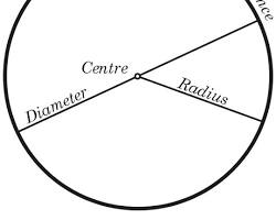 صورة circle with a labeled center and radius